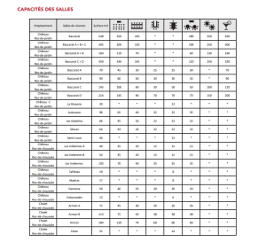 capacité des salles