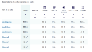 tableau de capacité
