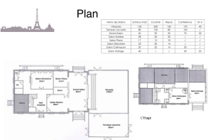 plan des erables